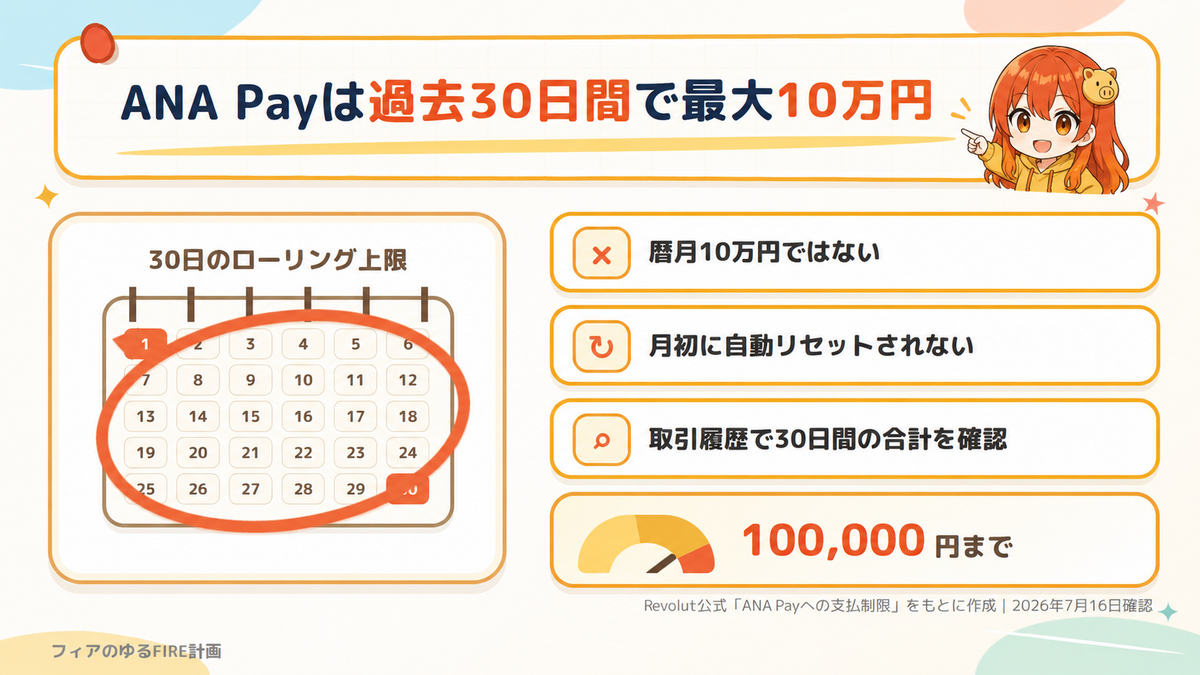 RevolutカードからANA Payへのチャージが直近30日間で合計10万円までとなる例