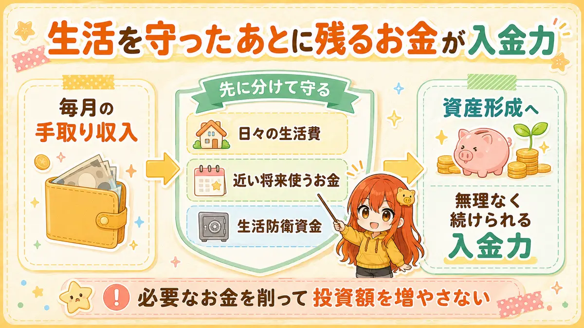 FIREの入金力として資産形成へ回せるお金の考え方