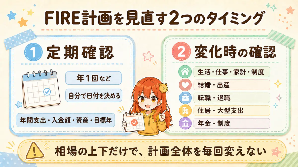 FIRE計画を年1回などの定期確認と生活や仕事の変化時に見直す2つのタイミング