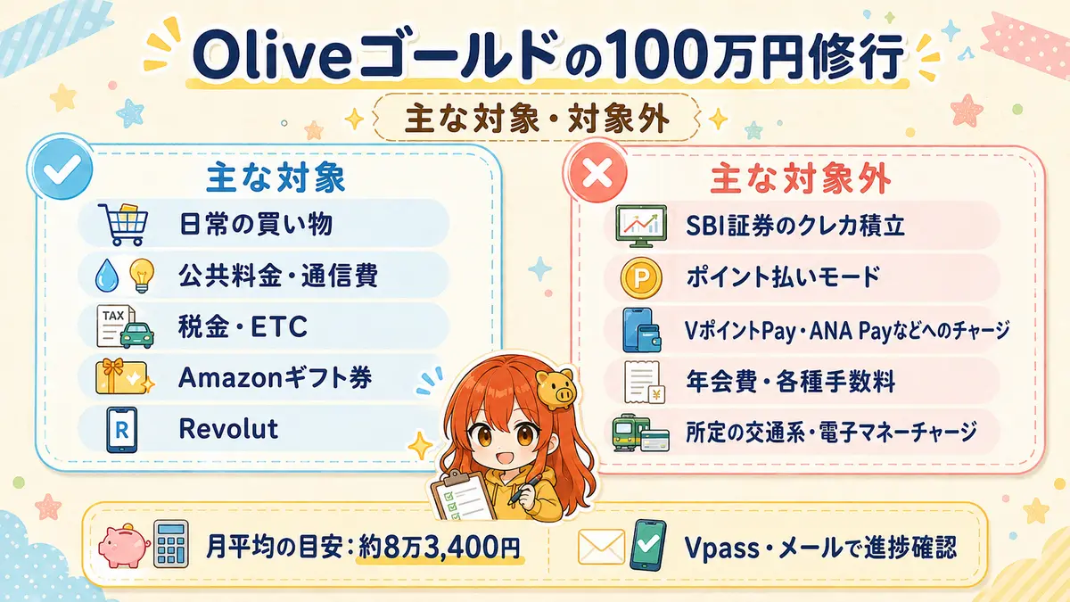 Oliveゴールドの100万円修行で対象になる利用と対象外になる利用