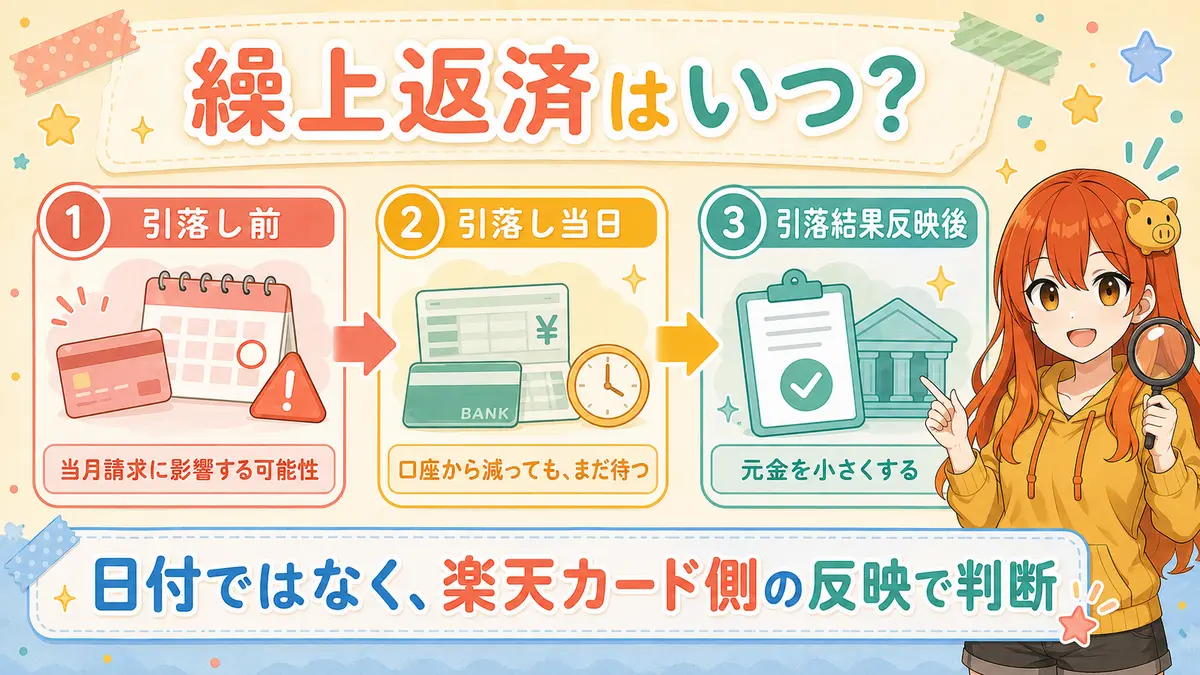 楽天あとリボは日付ではなく楽天カード側の引落結果反映を確認してから繰上返済する